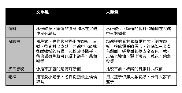 “六文錢